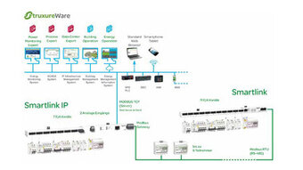 Acti 9 Smartlink und Smartlink IP